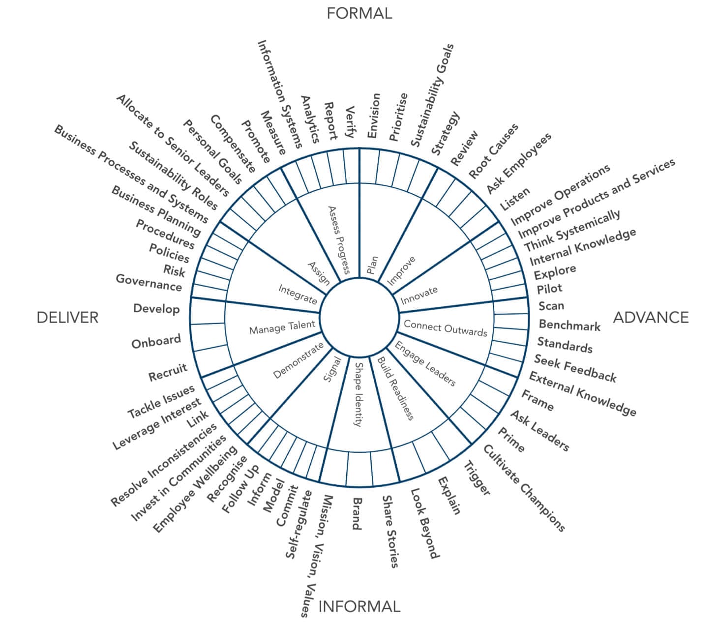 Embedding Wheel