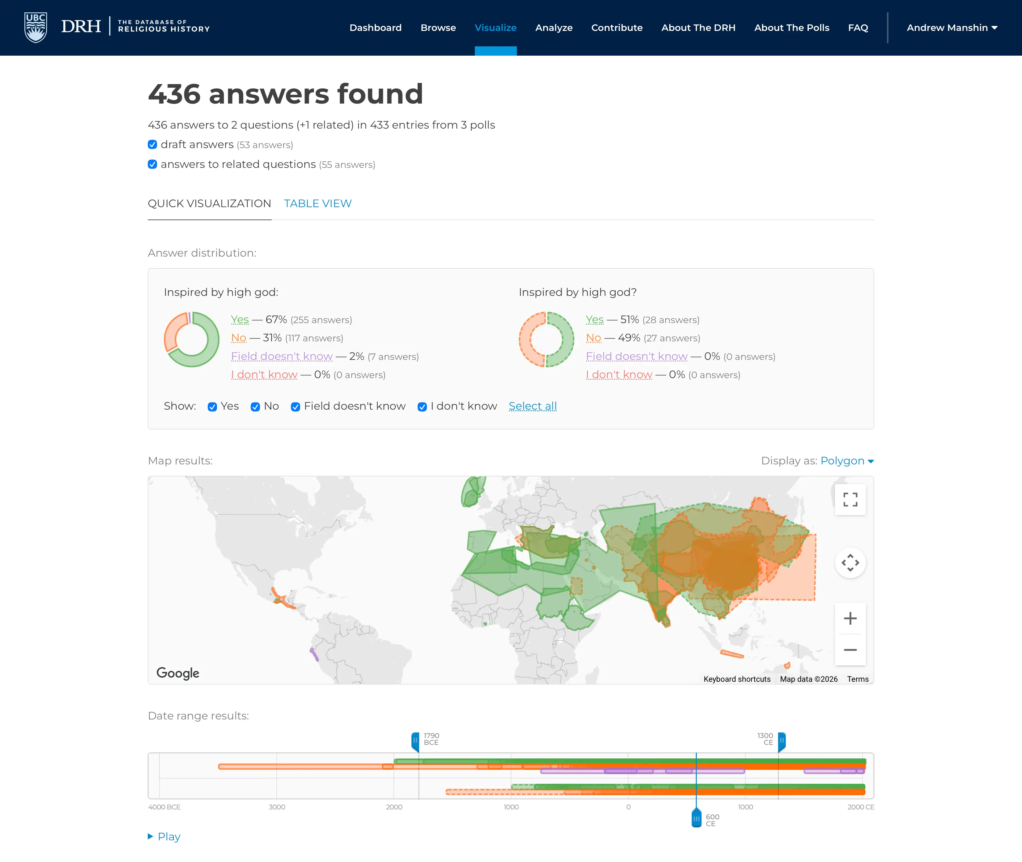 UBC DRH Visualize screen