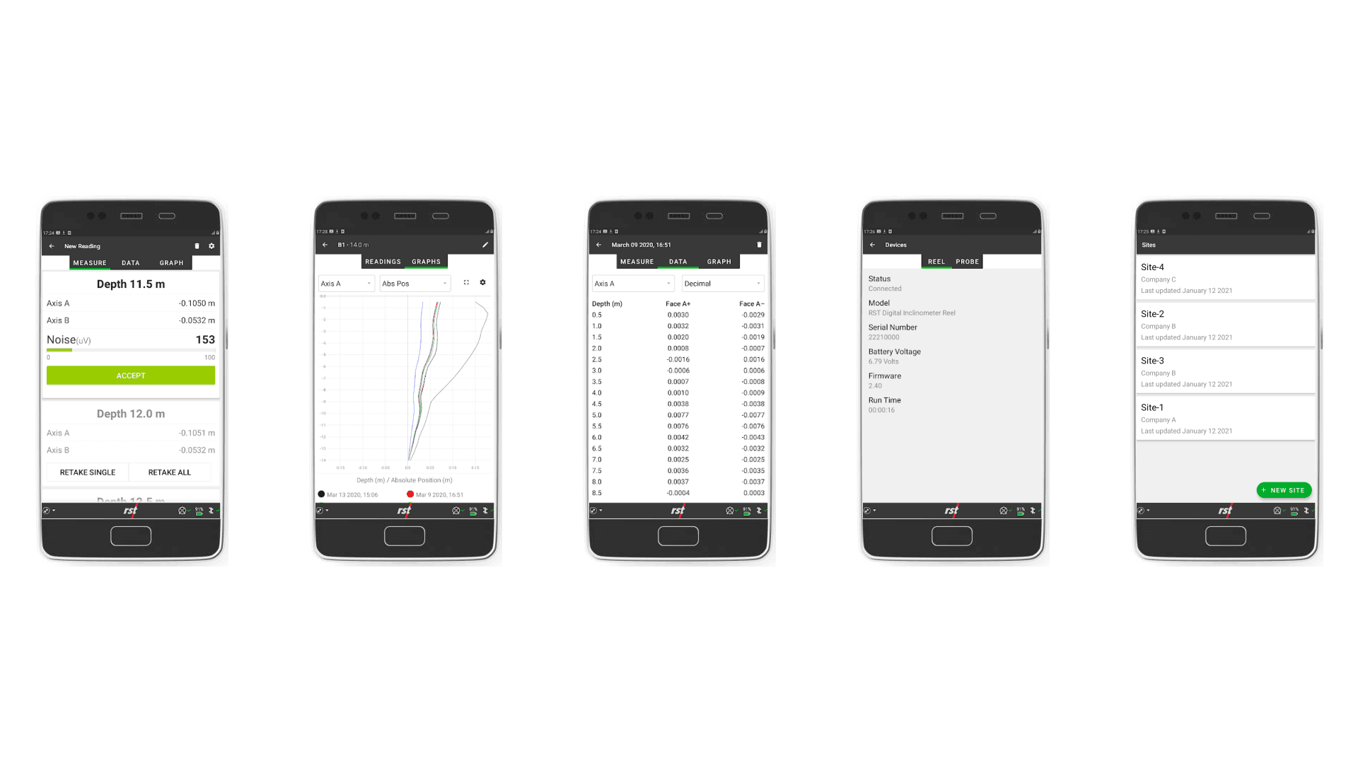 The RST digital inclinometer mobile app