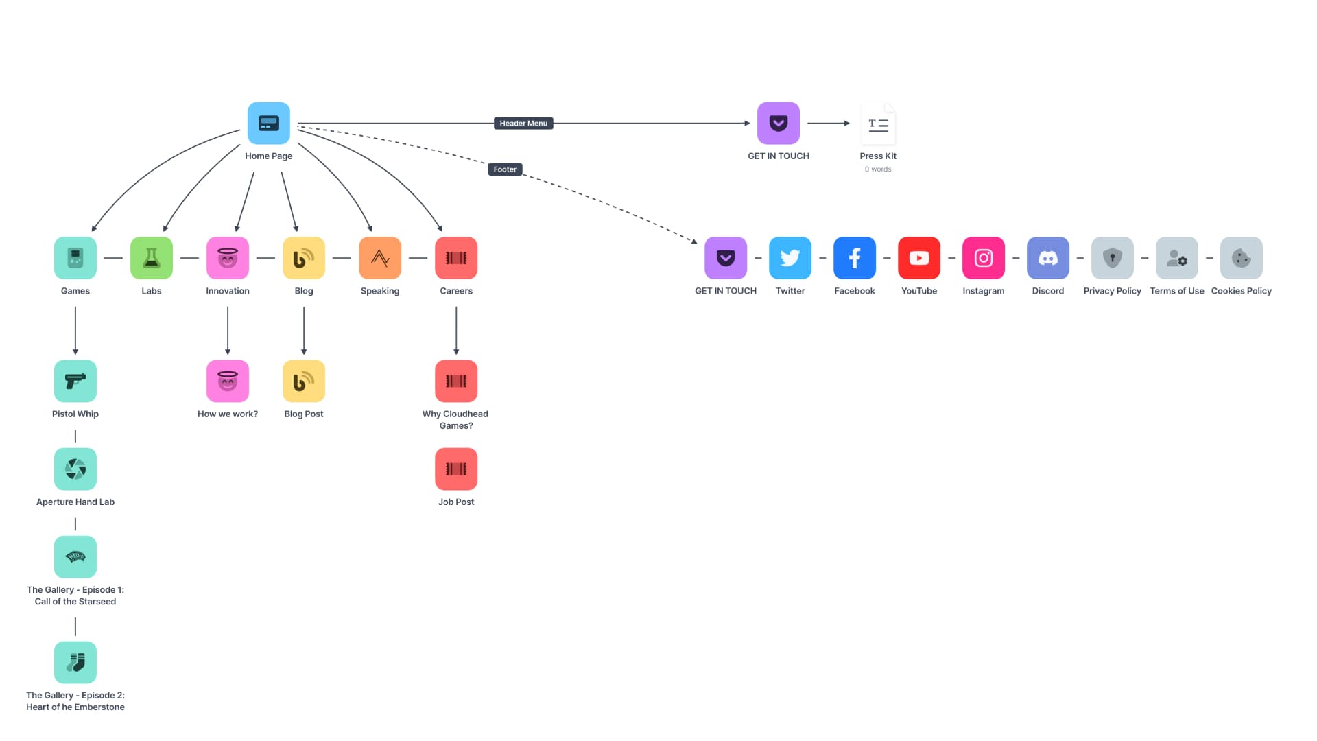Cloudhead Games Blog Road map