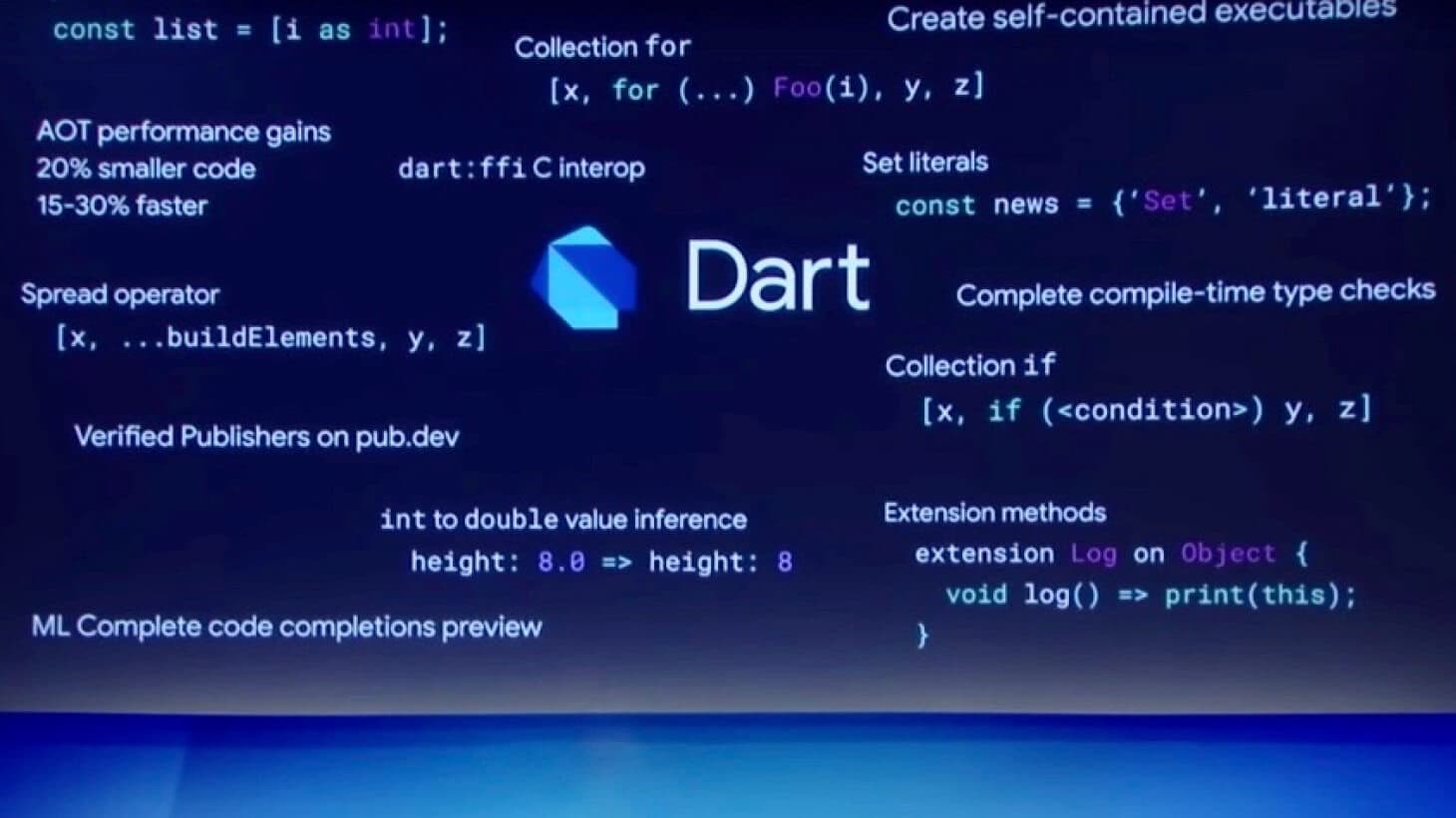 Dart Google Fonts Plug-In