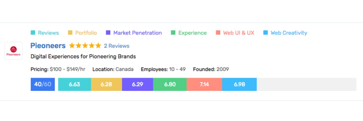 GoodFirms_Reviews