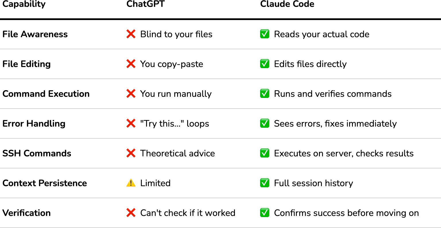Claude vs ChatGPT