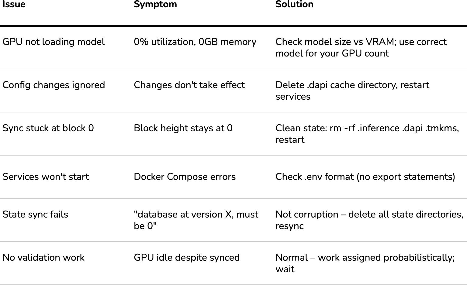 symptoms-vs-solutions