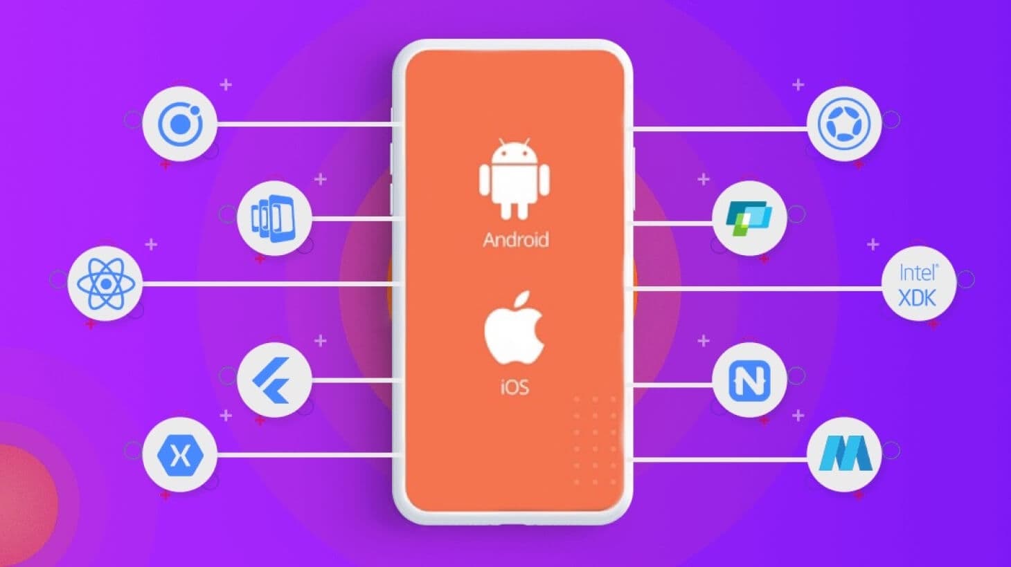 Mobile App Development choosing framework