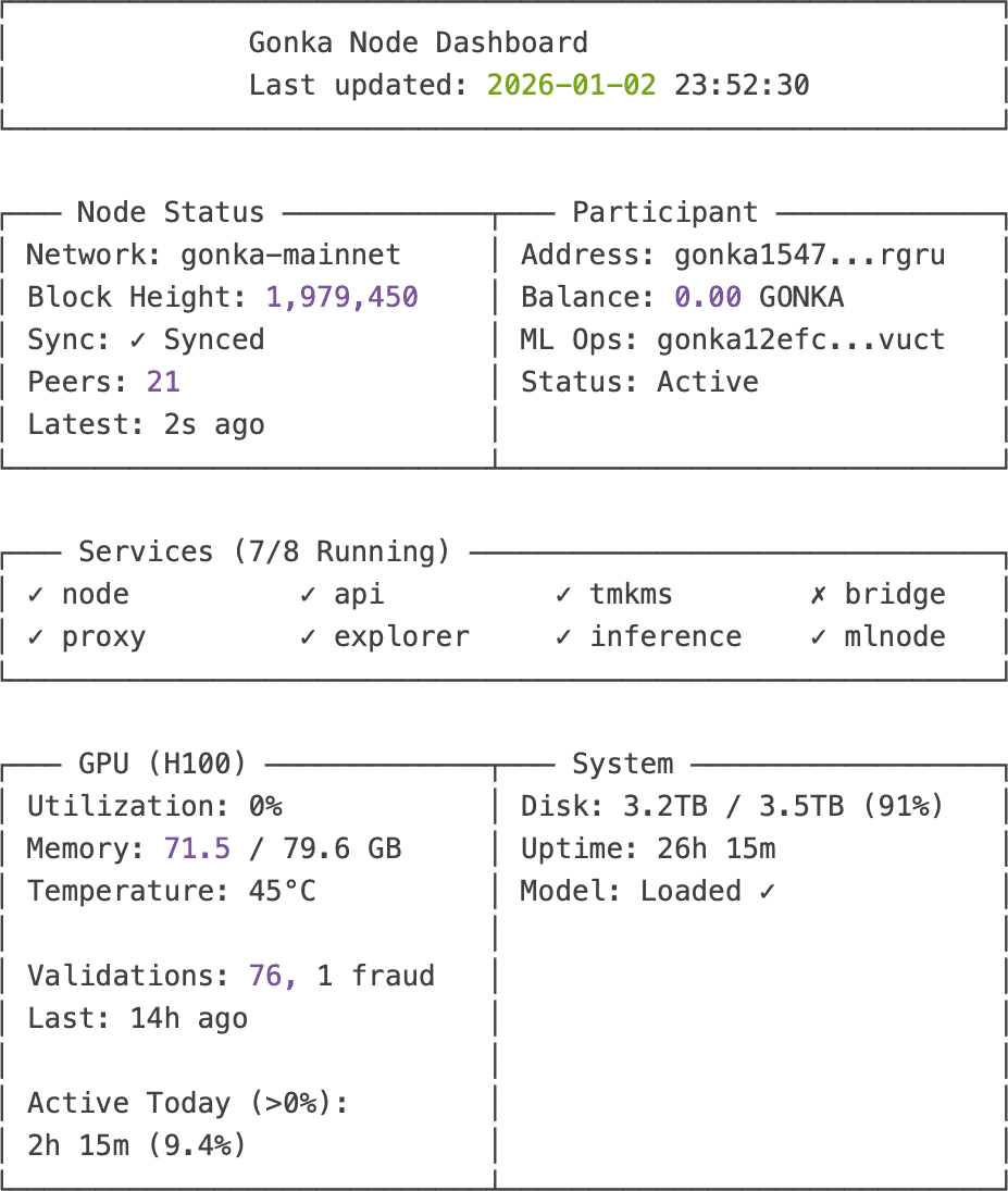 gonka-node-dashboard